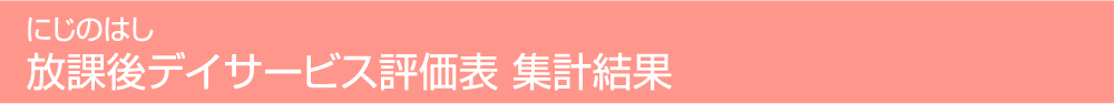 にじのはし放課後等デイサービス評価表　集計結果
